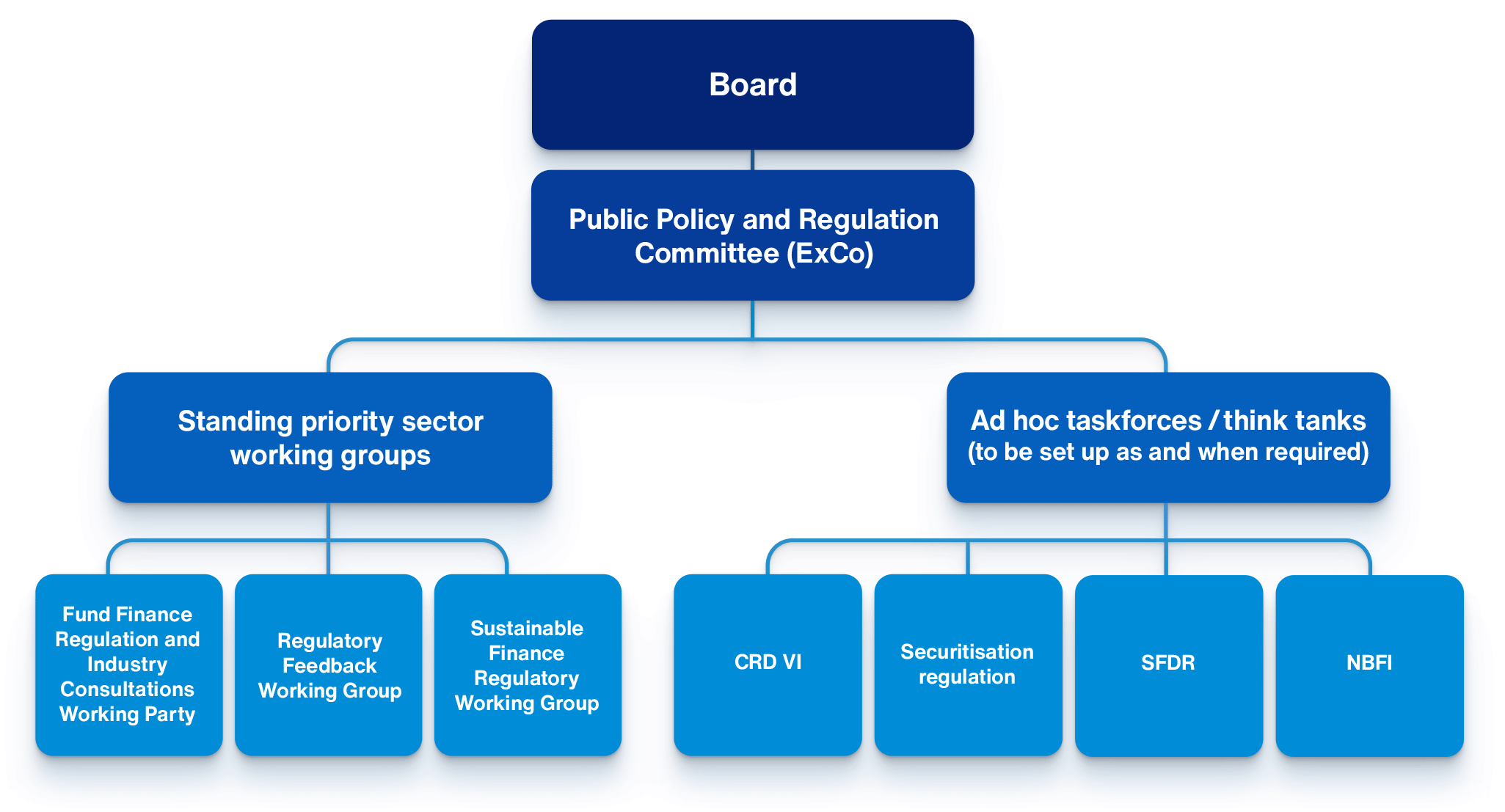 Submissions to Regulators - infographic
