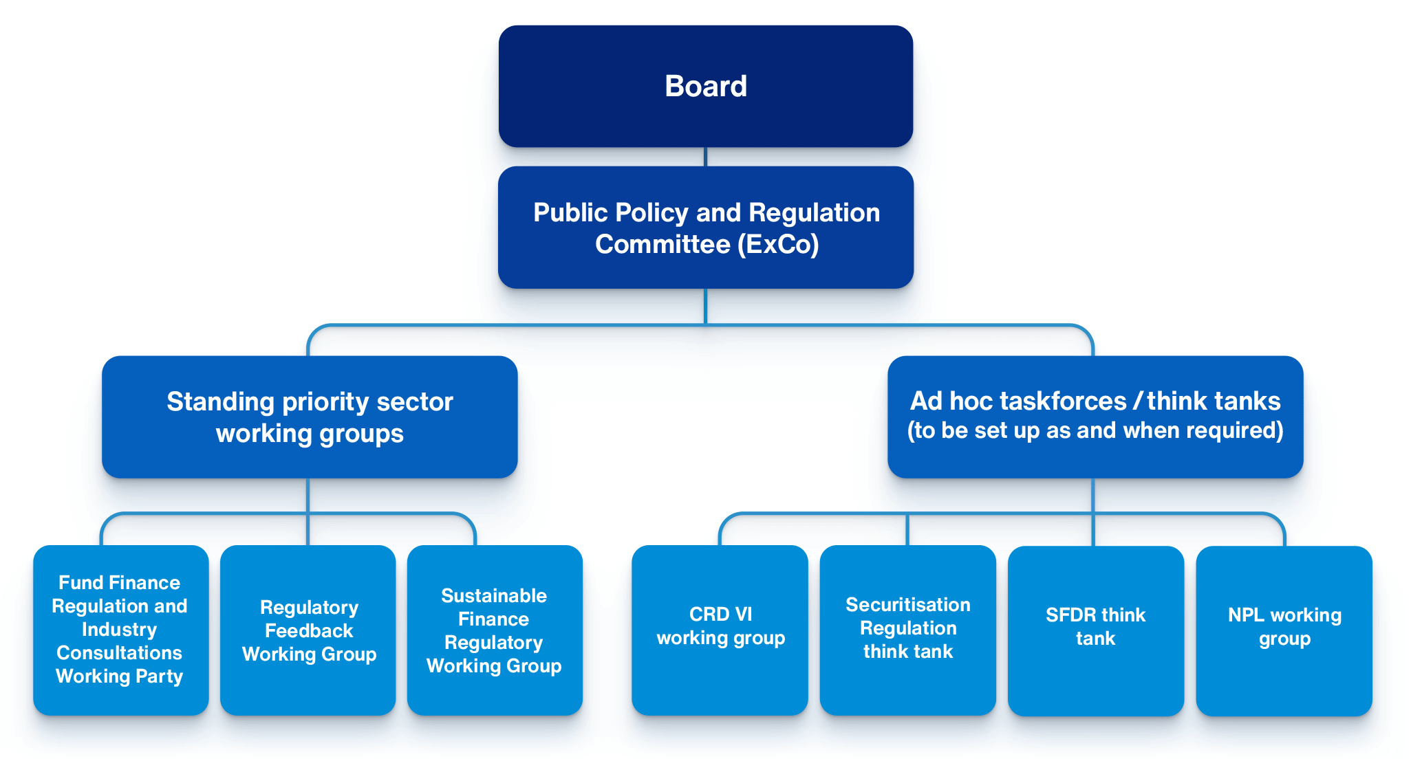 Submissions to Regulators - infographic