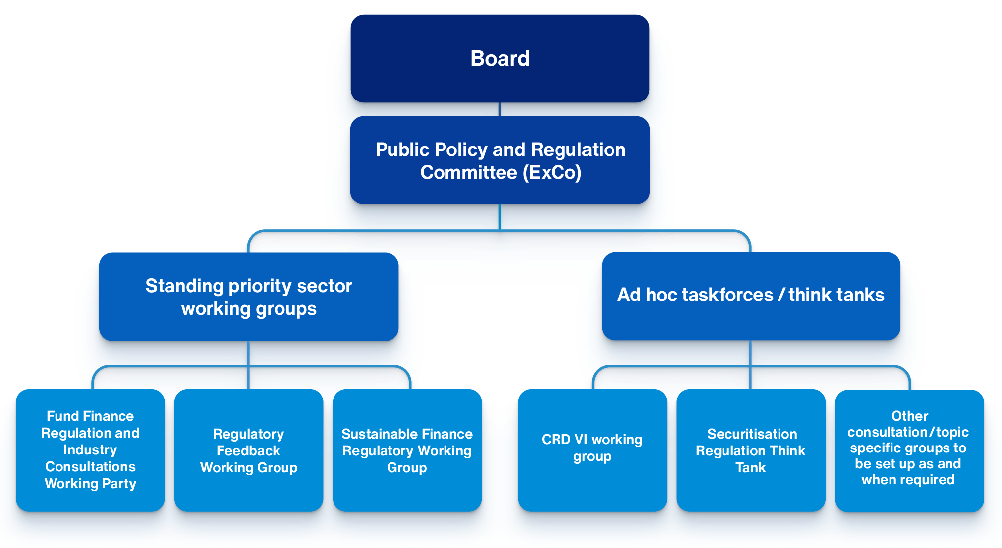 Submissions to Regulators - infographic Submissions to Regulators - infographic