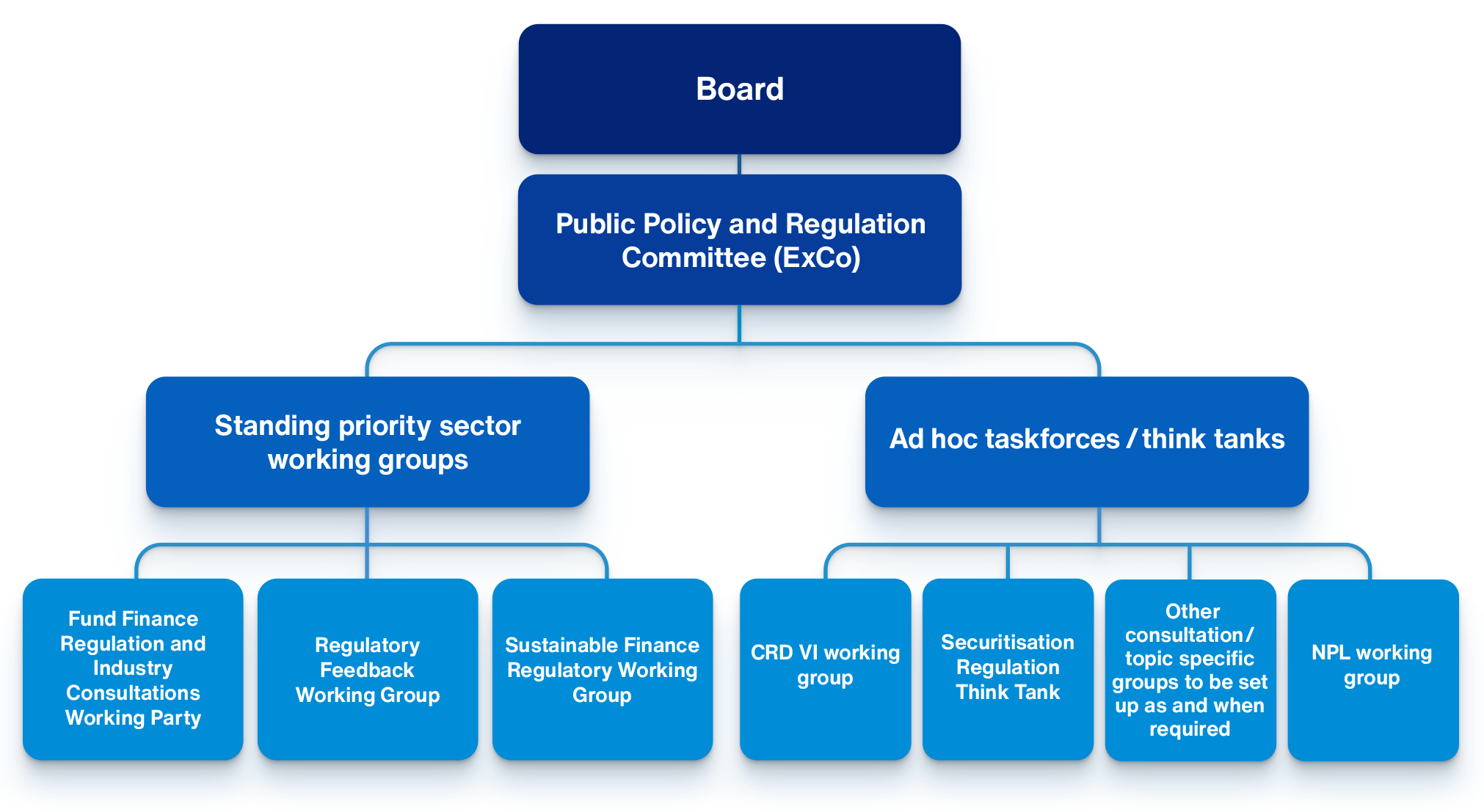 Submissions to Regulators - infographic Submissions to Regulators - infographic